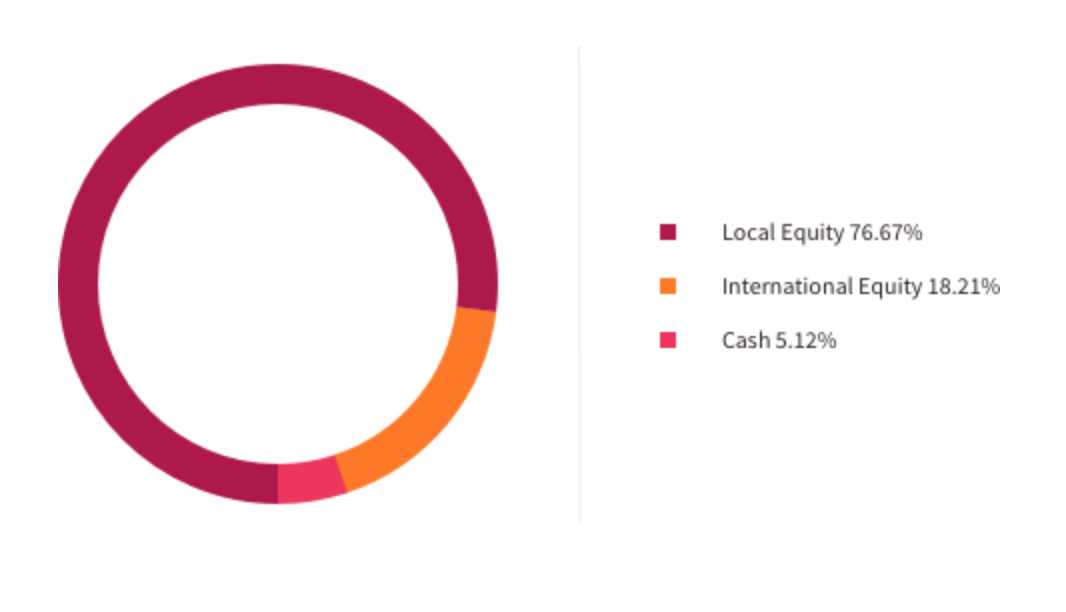 Equity Portfolio