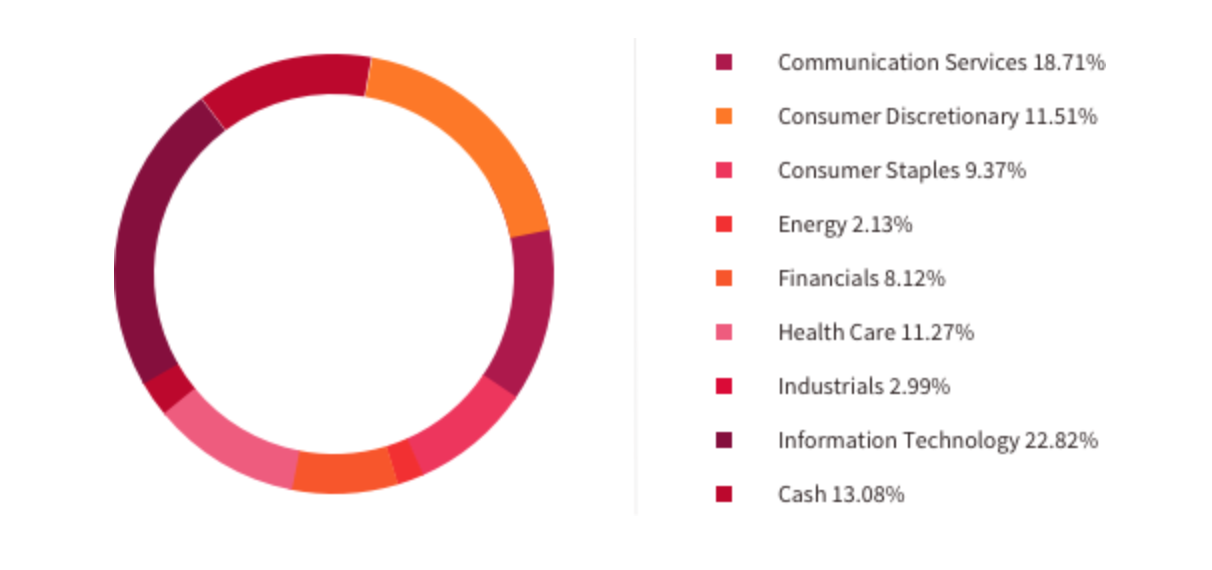 Offshore companies